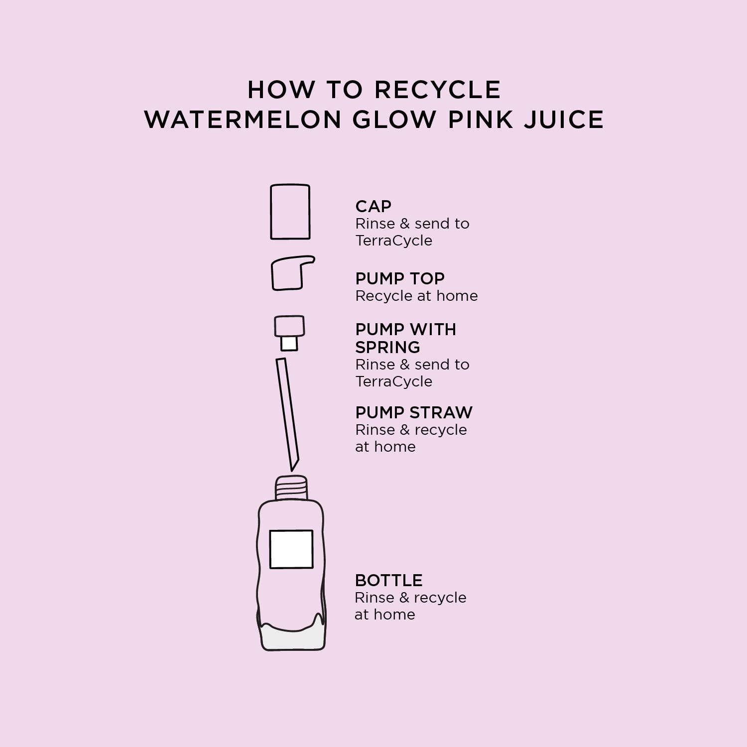 Watermelon glow pink juice moisturizer by Glow recipe